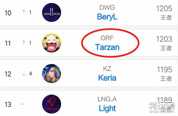 体能进阶的 体能进阶的