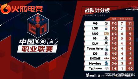 伤害类型一 伤害类型一