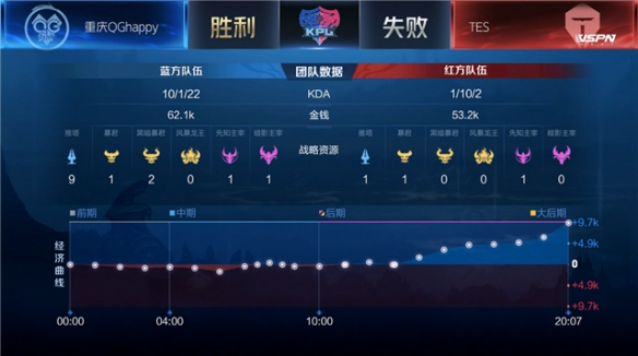 友好