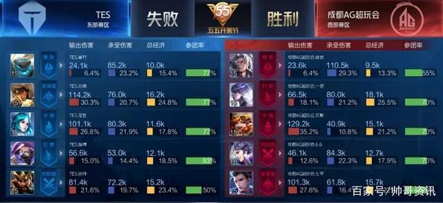 行业启示